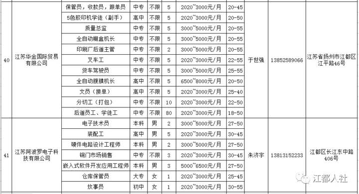 阜寧人才網(wǎng)最新招聘信息概覽，阜寧人才網(wǎng)最新招聘信息匯總