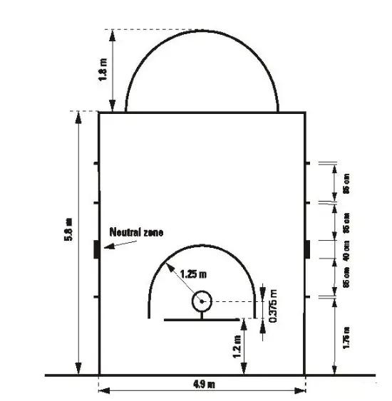 最新標(biāo)準(zhǔn)籃球場(chǎng)尺寸圖及其相關(guān)解析，最新標(biāo)準(zhǔn)籃球場(chǎng)尺寸圖與詳細(xì)解析