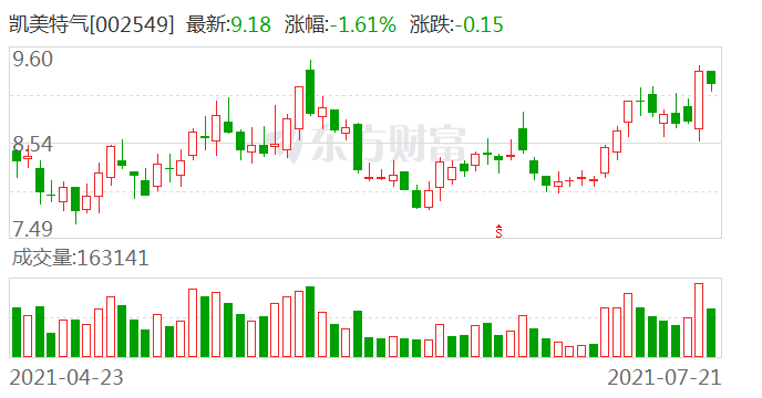 凱美特氣最新消息全面解析，凱美特氣最新消息全面解讀