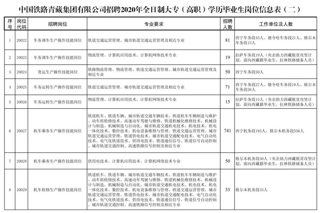 關(guān)于鐵路子女就業(yè)的最新文件解讀，鐵路子女就業(yè)最新政策解讀，就業(yè)方向與福利待遇詳解