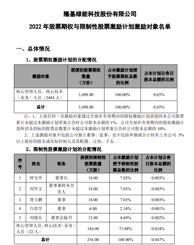 隆基股份最新消息公告深度解析，隆基股份最新動態(tài)深度解讀公告消息