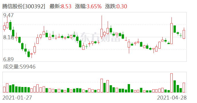 騰信股份徐煒最新情況，引領(lǐng)企業(yè)走向新高峰，騰信股份徐煒最新動(dòng)態(tài)，引領(lǐng)企業(yè)邁向新高峰