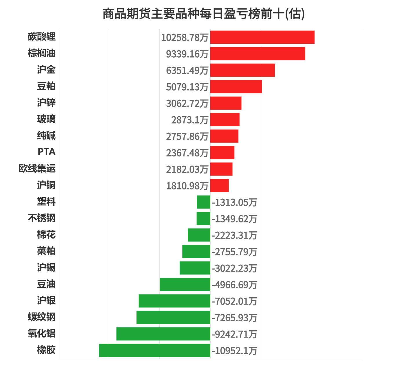 yezhonghan 第7頁