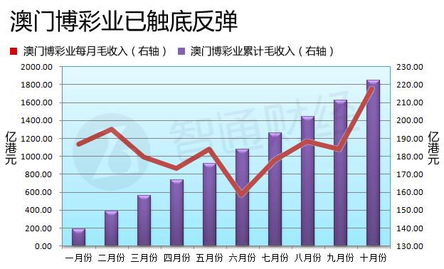 新澳門彩歷史開獎(jiǎng)記錄走勢(shì)圖，深度解析與預(yù)測(cè)，澳門彩歷史開獎(jiǎng)記錄走勢(shì)圖深度解析與預(yù)測(cè)指南