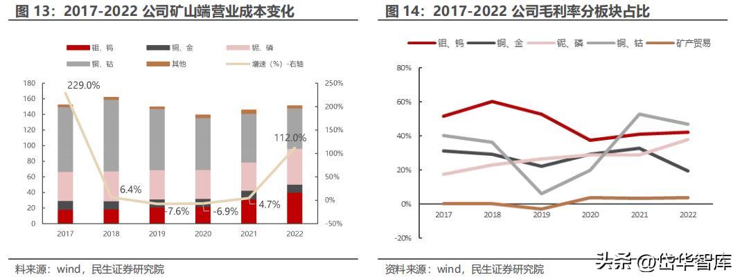 洛陽鉬業(yè)公司介紹，洛陽鉬業(yè)公司概況介紹