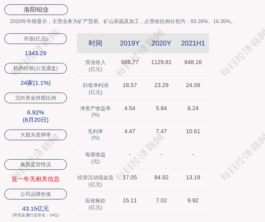 雨后彩虹 第8頁