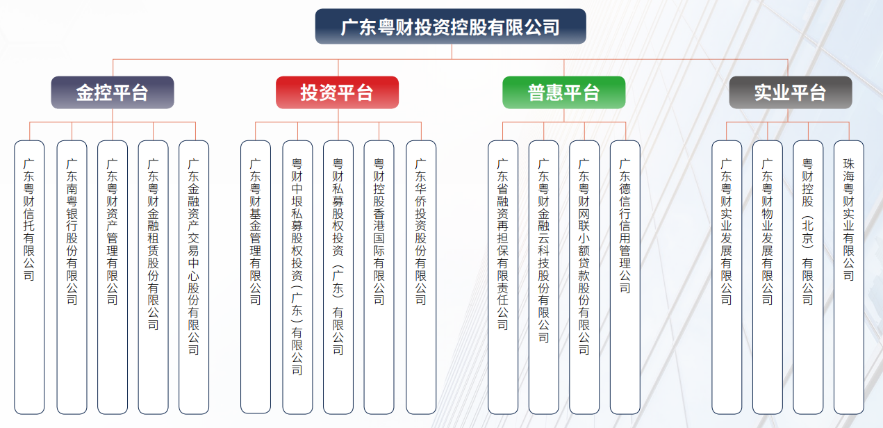 廣投算編制嗎？——探究廣投單位的編制問(wèn)題，廣投單位的編制問(wèn)題探究，廣投是否算編制？