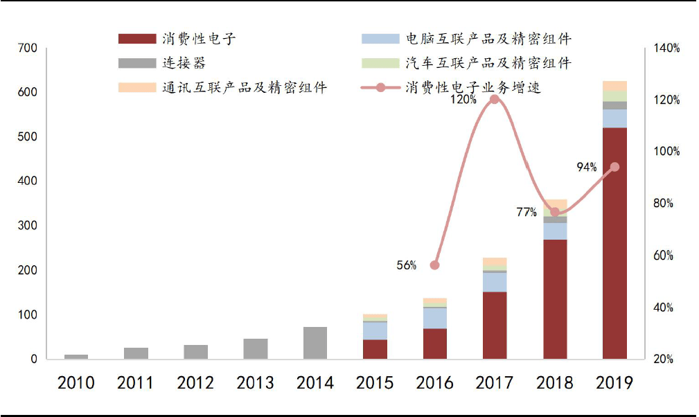 立訊精密，未來牛股的潛力展望，立訊精密，未來牛股的潛力展望與前瞻