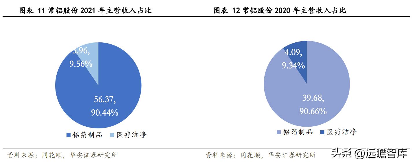 常鋁股份，值得買入的投資選擇嗎？，常鋁股份，是否值得買入的投資選擇？