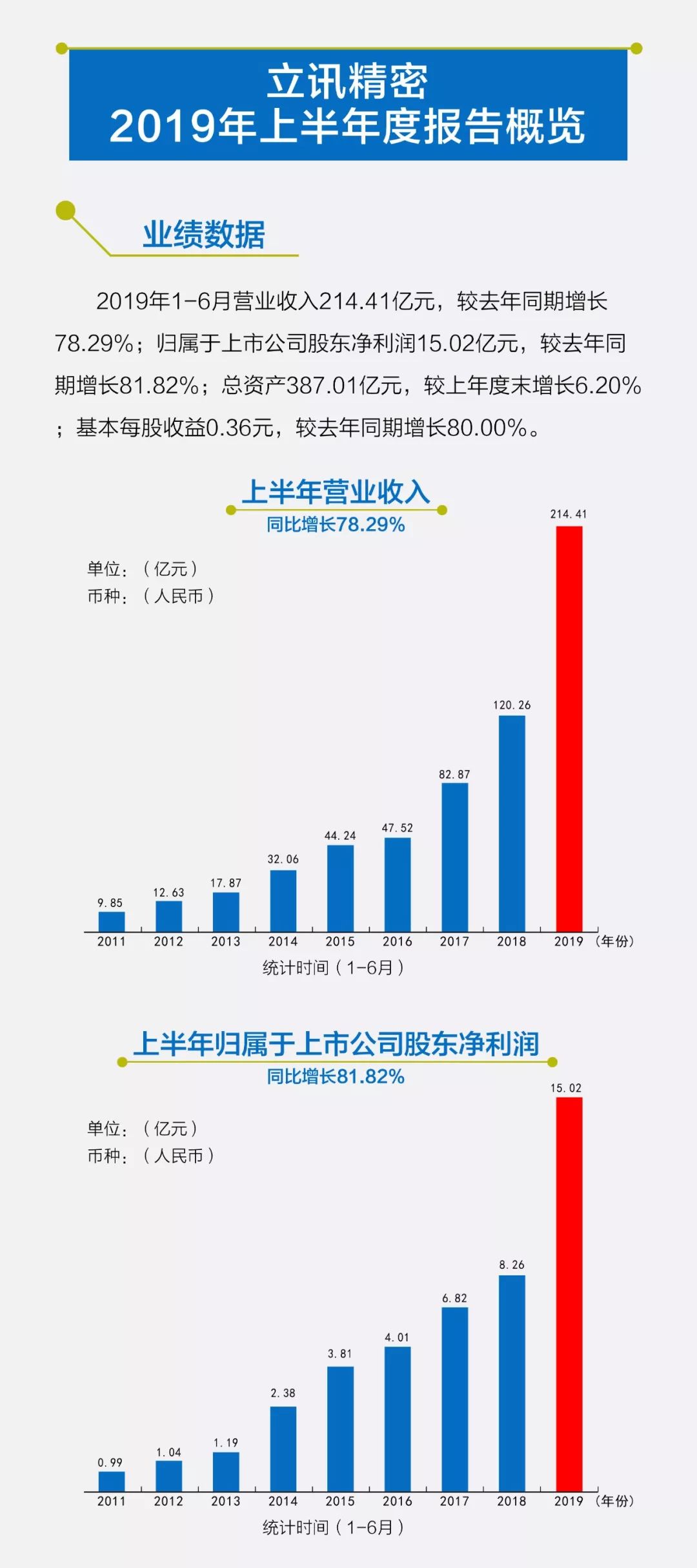 立訊精密在中國行業(yè)內(nèi)的排名探討，立訊精密在中國行業(yè)內(nèi)的地位與排名分析