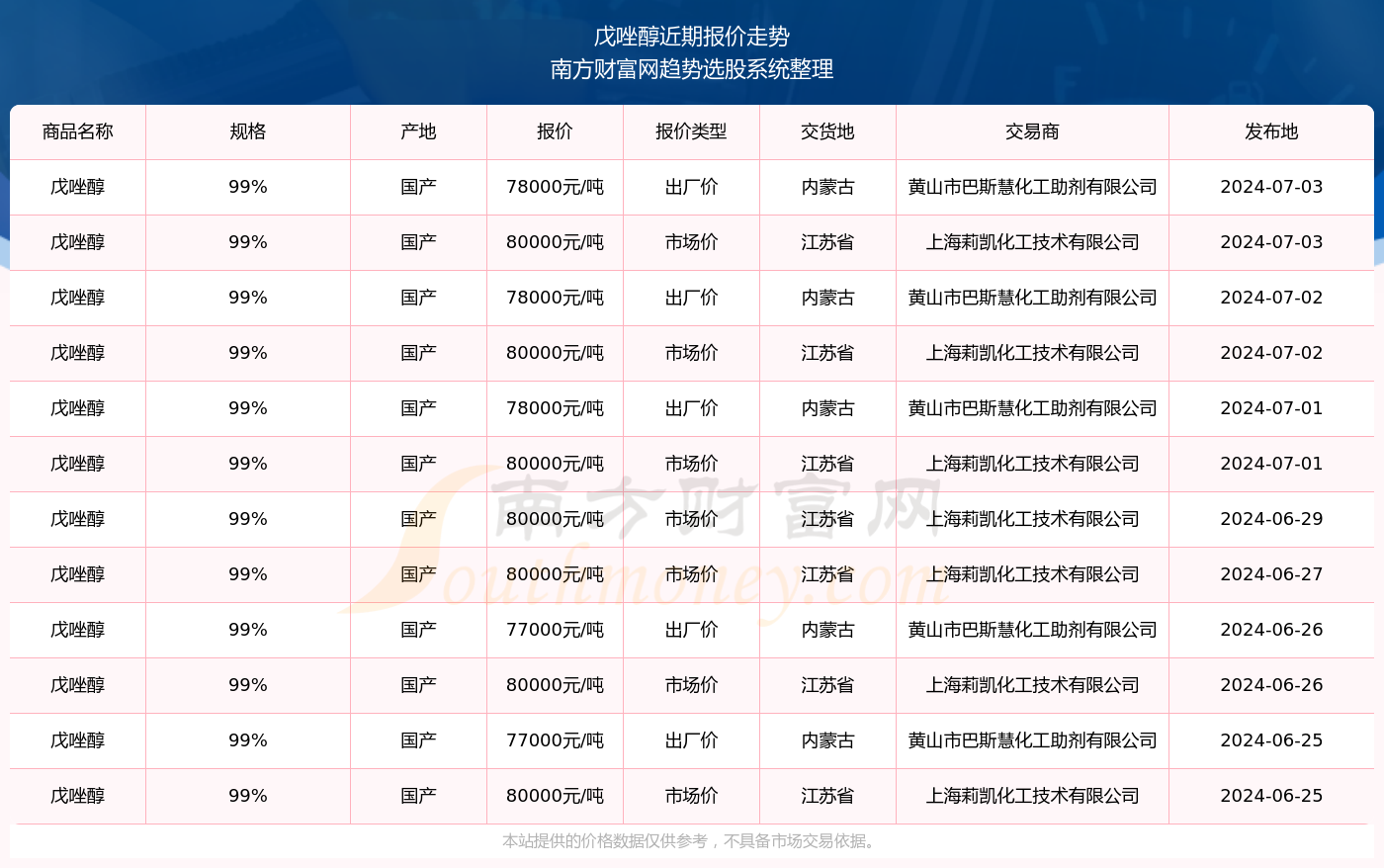 揭秘新奧精準(zhǔn)資料免費(fèi)大全 078期，深度解析與前瞻性預(yù)測，揭秘新奧精準(zhǔn)資料免費(fèi)大全 078期，深度解析與未來趨勢預(yù)測