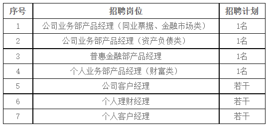 華夏銀行最吃香的崗位探討，華夏銀行熱門崗位探討與解析