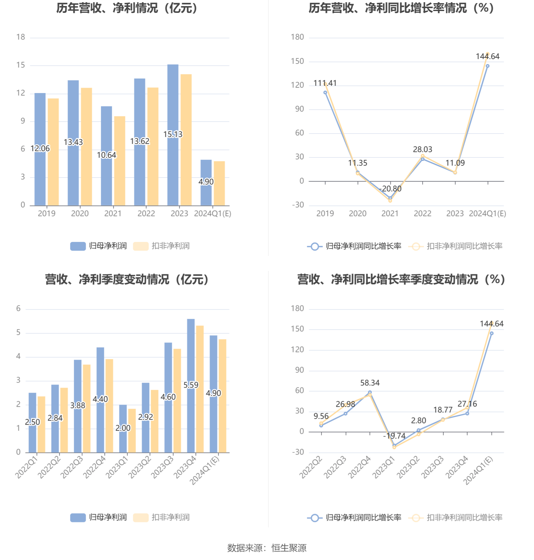 新澳2024天天正版資料大全,實(shí)地評(píng)估策略數(shù)據(jù)_復(fù)古款30.159