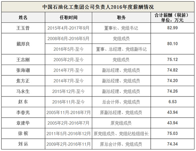 中化歷任董事長(zhǎng)一覽表，歷史沿革與領(lǐng)導(dǎo)層變革，中化集團(tuán)歷任董事長(zhǎng)一覽表，歷史沿革與領(lǐng)導(dǎo)層變革回顧