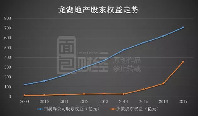 龍湖地產(chǎn)背后的隱形大佬，龍湖地產(chǎn)背后的幕后大佬揭秘