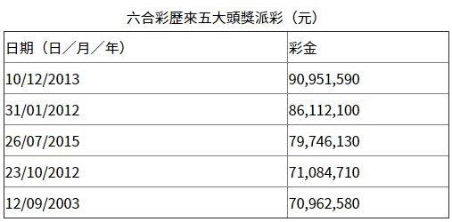 WW777766香港最快開獎結(jié)果——探索彩票的魅力與刺激，WW777766香港彩票開獎結(jié)果，體驗彩票的魅力與心跳瞬間