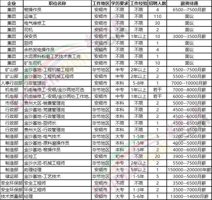 海螺集團(tuán)正式員工的待遇概覽，海螺集團(tuán)正式員工待遇概覽，福利待遇與職業(yè)發(fā)展解析