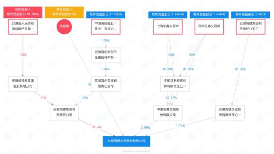 海螺集團(tuán)面臨困境，倒閉的謠言還是真實(shí)挑戰(zhàn)？，海螺集團(tuán)面臨困境，倒閉謠言還是真實(shí)挑戰(zhàn)？