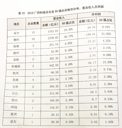 廣西待遇好的十大國企概覽，廣西待遇優(yōu)越十大國企全景概覽