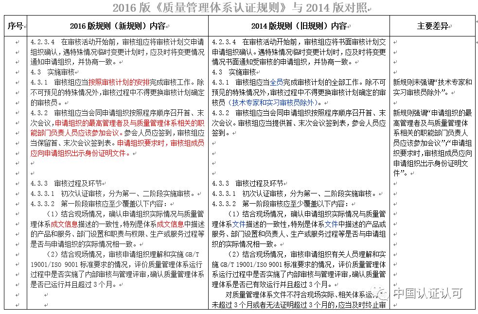 探究最新版ISO 9001:2023質(zhì)量管理體系（即標(biāo)準(zhǔn)號，13485）的變革與優(yōu)勢，ISO 9001:2023質(zhì)量管理體系（標(biāo)準(zhǔn)號13485）變革與優(yōu)勢深度解析