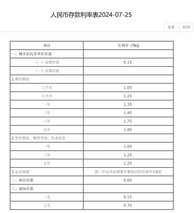 最新人民幣存款利率表及其影響分析，最新人民幣存款利率表，影響分析與解讀