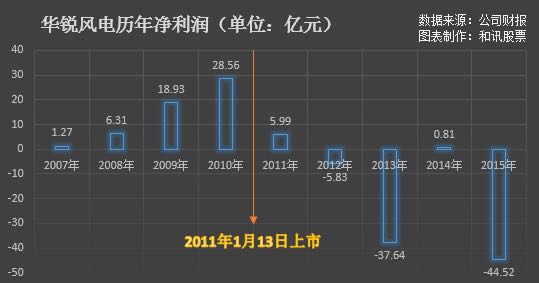 華銳風(fēng)電最新消息進(jìn)展，引領(lǐng)風(fēng)電行業(yè)邁向新紀(jì)元，華銳風(fēng)電最新進(jìn)展引領(lǐng)風(fēng)電行業(yè)邁入新紀(jì)元