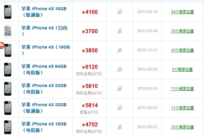 iPhone 4S最新報(bào)價(jià)及市場深度解析，16GB版本的價(jià)值所在，iPhone 4S最新報(bào)價(jià)與市場深度解析，聚焦16GB版本價(jià)值探討