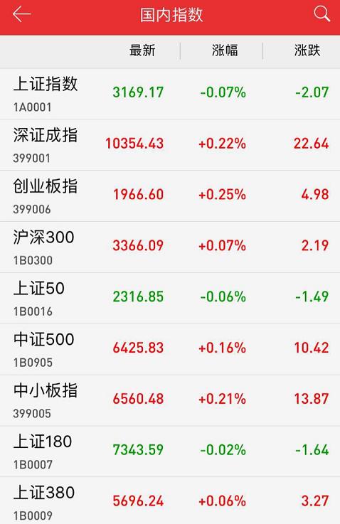 本周股市行情最新消息深度解析，本周股市行情深度解析與最新消息匯總