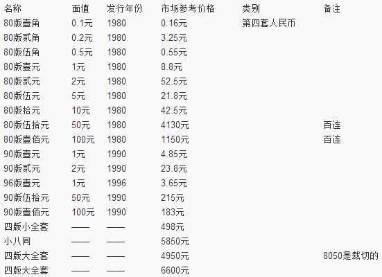 五套人民幣最新價(jià)格表及其市場(chǎng)趨勢(shì)分析，五套人民幣最新價(jià)格表與市場(chǎng)趨勢(shì)深度解析