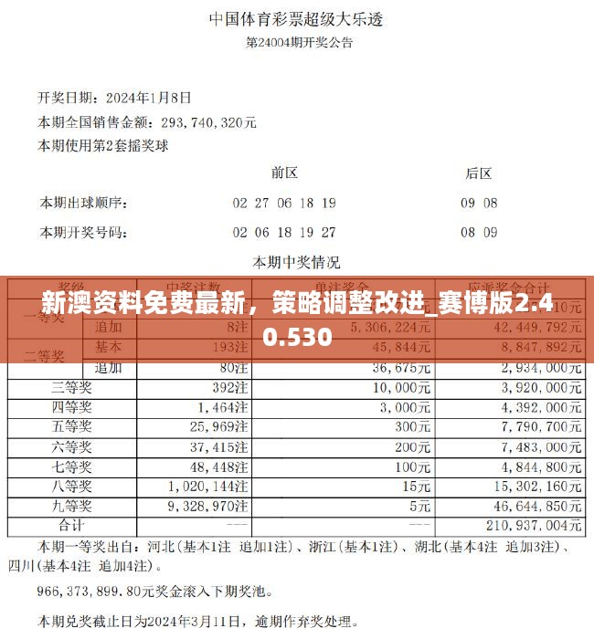 2024新奧資料免費精準175,數(shù)據(jù)說明解析_冒險版83.403