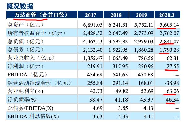 萬達(dá)商業(yè)上市最新消息，走向資本市場(chǎng)的嶄新篇章，萬達(dá)商業(yè)上市最新動(dòng)態(tài)，走向資本市場(chǎng)的嶄新篇章啟動(dòng)