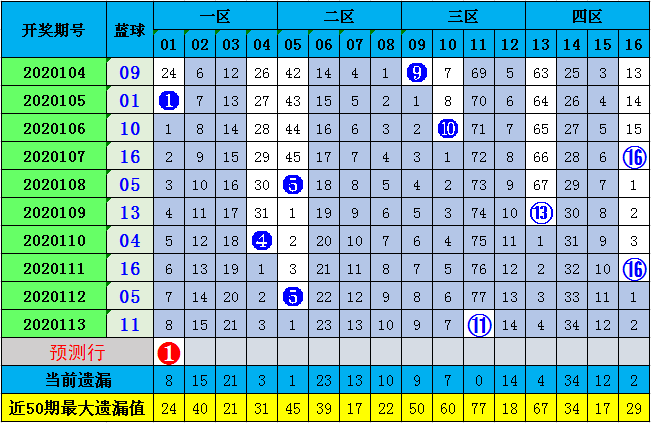 新澳門彩歷史開獎(jiǎng)記錄走勢圖與香港彩票的探討，澳門與香港彩票開獎(jiǎng)記錄走勢圖深度探討