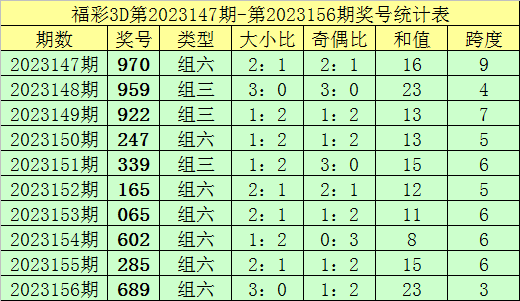 新澳門彩歷史記錄查詢表圖片，探索與解讀，澳門彩歷史記錄查詢表揭秘，探索與解讀圖片版