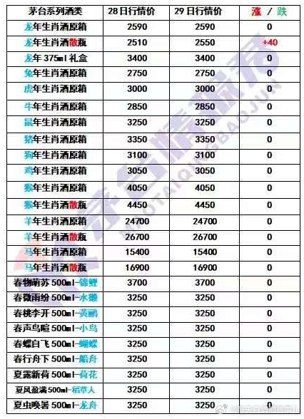 老酒回收價目表2024，深度解析市場趨勢與價格變動因素，2024年老酒回收價目表及市場趨勢深度解析，價格變動因素探討