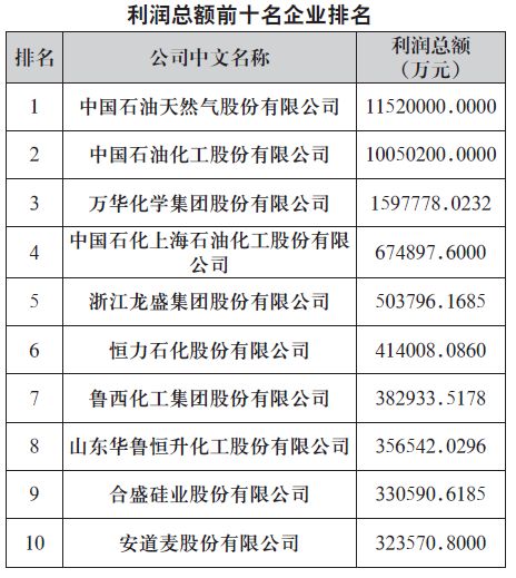 煙臺萬華工資水平解析，煙臺萬華工資水平深度解析