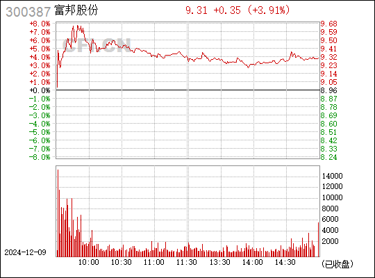 富邦股份，引領(lǐng)行業(yè)發(fā)展的先鋒力量，富邦股份，引領(lǐng)行業(yè)發(fā)展的先鋒領(lǐng)航者