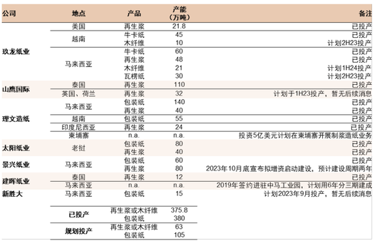 澳門(mén)六和彩資料查詢2024年免費(fèi)查詢01-32期,統(tǒng)計(jì)研究解釋定義_watchOS68.127