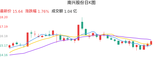 南興股份，引領(lǐng)行業(yè)，鑄就卓越，南興股份，行業(yè)引領(lǐng)，卓越鑄就