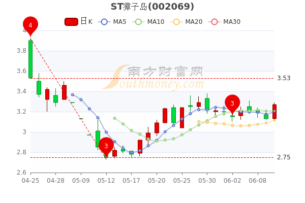 獐子島股票，探索與挑戰(zhàn)，獐子島股票，探索與挑戰(zhàn)之路