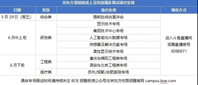 京東方2025年校園招聘，展望未來(lái)，攜手共創(chuàng)智能視界新篇章，京東方2025年校園招聘啟幕，攜手共創(chuàng)智能視界新篇章，共筑未來(lái)夢(mèng)想