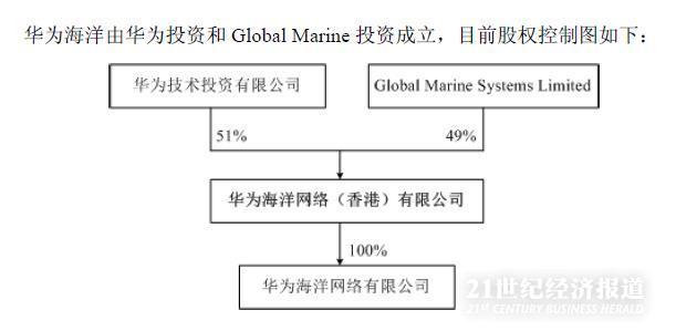 亨通光電收購亨通華海股權(quán)，戰(zhàn)略轉(zhuǎn)型的關(guān)鍵一步，亨通光電收購亨通華海股權(quán)，戰(zhàn)略轉(zhuǎn)型的重要里程碑