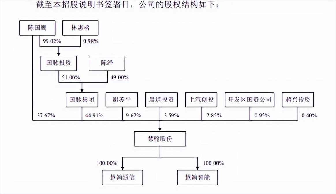 亨通股份持有上海雍棠股權(quán)，戰(zhàn)略投資與未來發(fā)展的協(xié)同，亨通股份持有上海雍棠股權(quán)，戰(zhàn)略投資與未來發(fā)展的協(xié)同布局