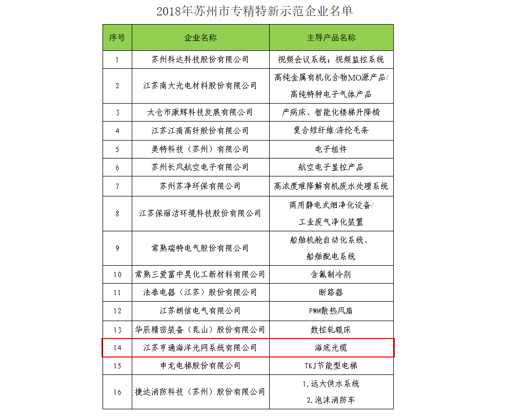 蘇州亨通離職率深度解析，蘇州亨通離職率深度探究