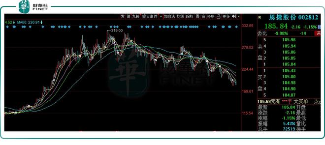 恩捷股份老板被抓原因深度探究，恩捷股份老板被抓原因深度剖析