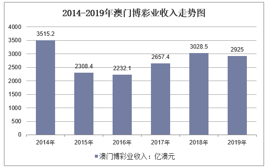 新澳門彩歷史開獎記錄走勢圖，深度解析與預測，澳門彩歷史開獎記錄走勢圖深度解析與預測指南