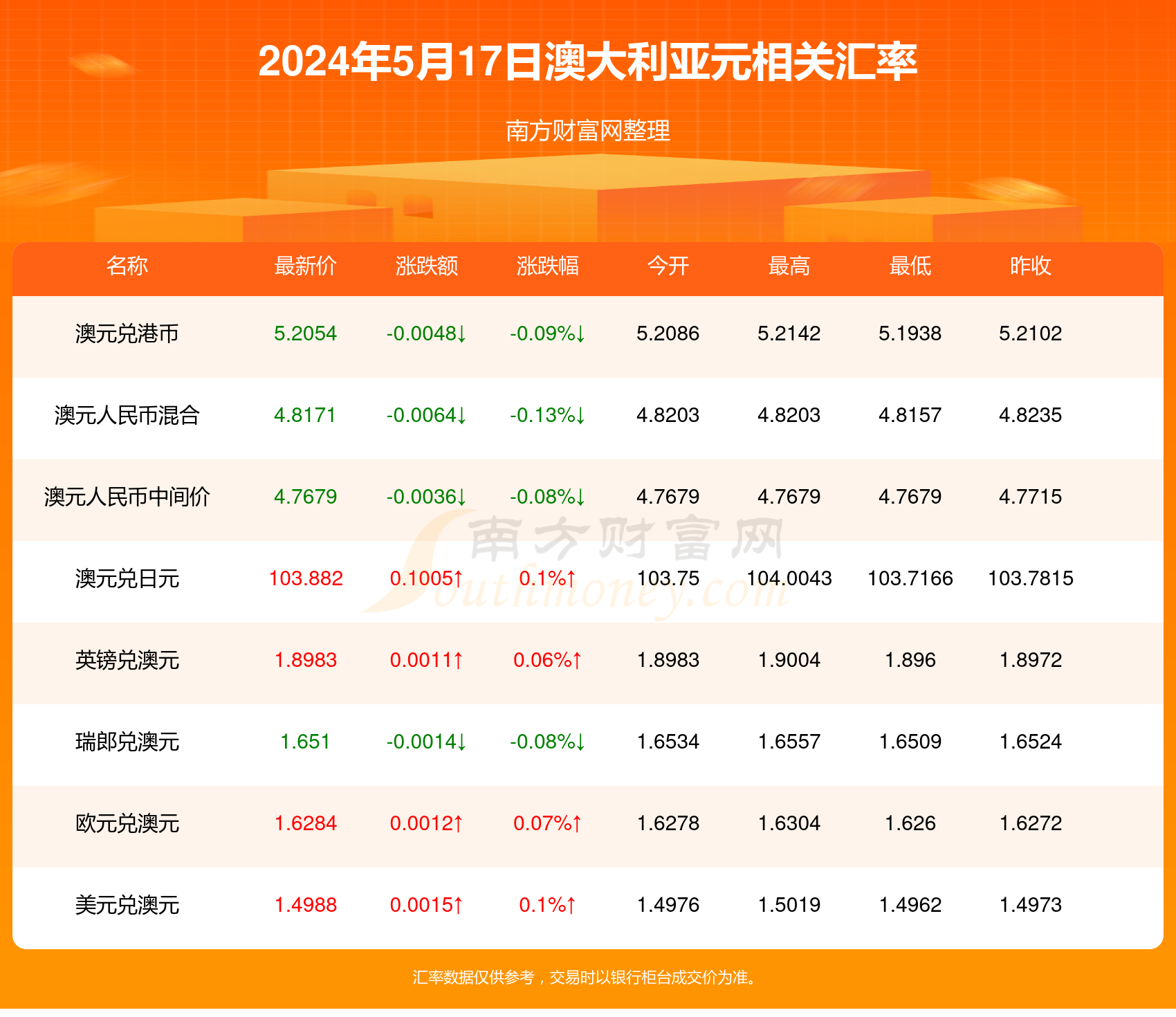 新澳今天最新資料2024——探索未來的繁榮與機遇，新澳2024年最新資料揭秘，未來繁榮與機遇的探索