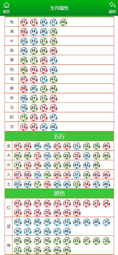 澳門六開獎(jiǎng)結(jié)果2024開獎(jiǎng)記錄查詢十二生肖排,定性說明解析_soft93.963