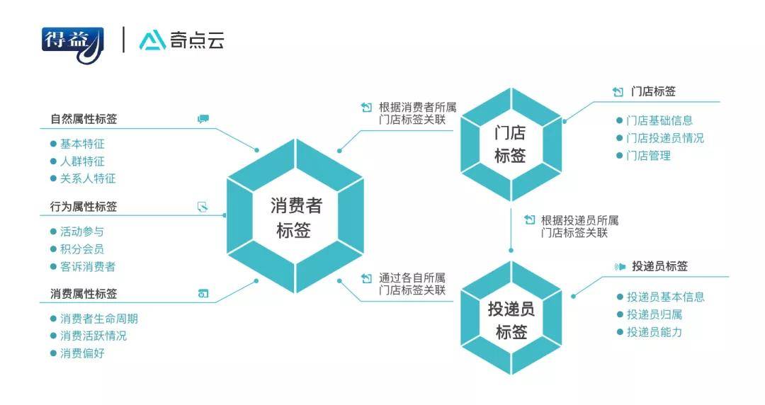 澳門馬報,數(shù)據(jù)分析解釋定義_pro97.349