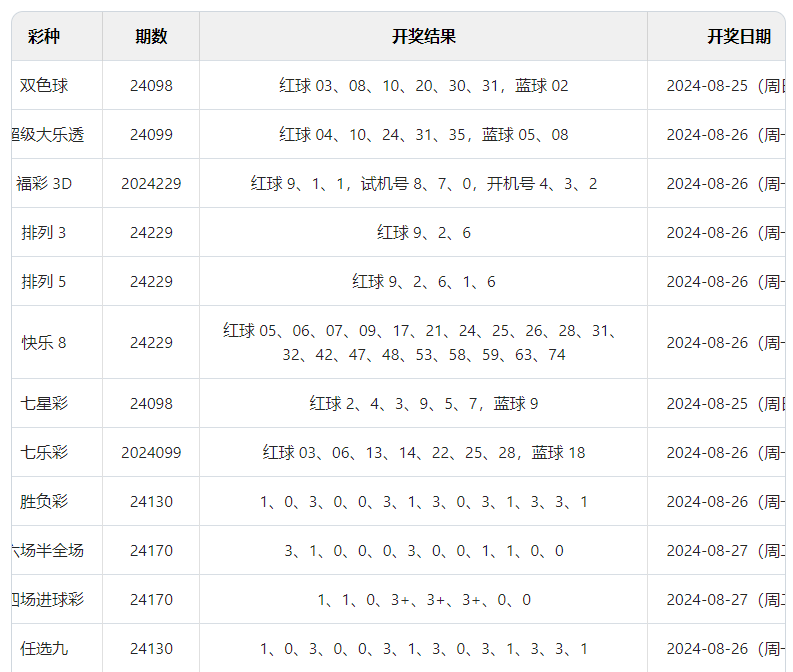 澳門彩票開獎(jiǎng)結(jié)果查詢，探索未來的幸運(yùn)之門（以澳門彩票為例），澳門彩票開獎(jiǎng)結(jié)果查詢，探索幸運(yùn)之門，未來幸運(yùn)等你來揭曉