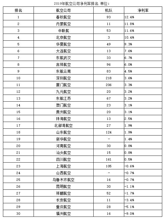 中國十大航空排名，探索中國航空業(yè)的輝煌成就，中國航空業(yè)的輝煌成就，十大航空排名探索